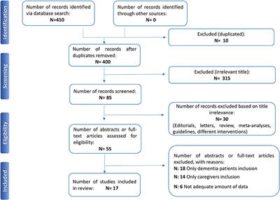 The Mental Health of Caregivers and Their Patients With Dementia During the COVID-19 Pandemic: A Systematic Review